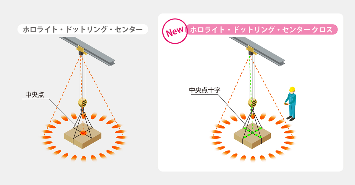プレスリリース：安全対策と高性能化した作業支援「ホロライト