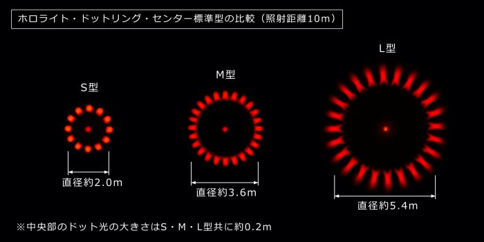 ドットリングセンター光パターン比較