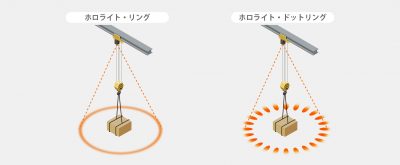 プレスリリース：点円環型光パターン形成ＬＥＤ照明「ホロライト・ドットリング」を開発