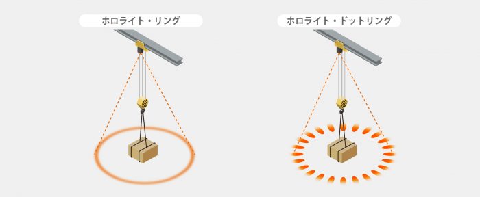 プレスリリース：点円環型光パターン形成ＬＥＤ照明「ホロライト・ドットリング」を開発